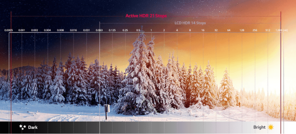 LG OLED active hdr